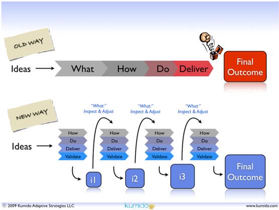 online digital design a systems approach